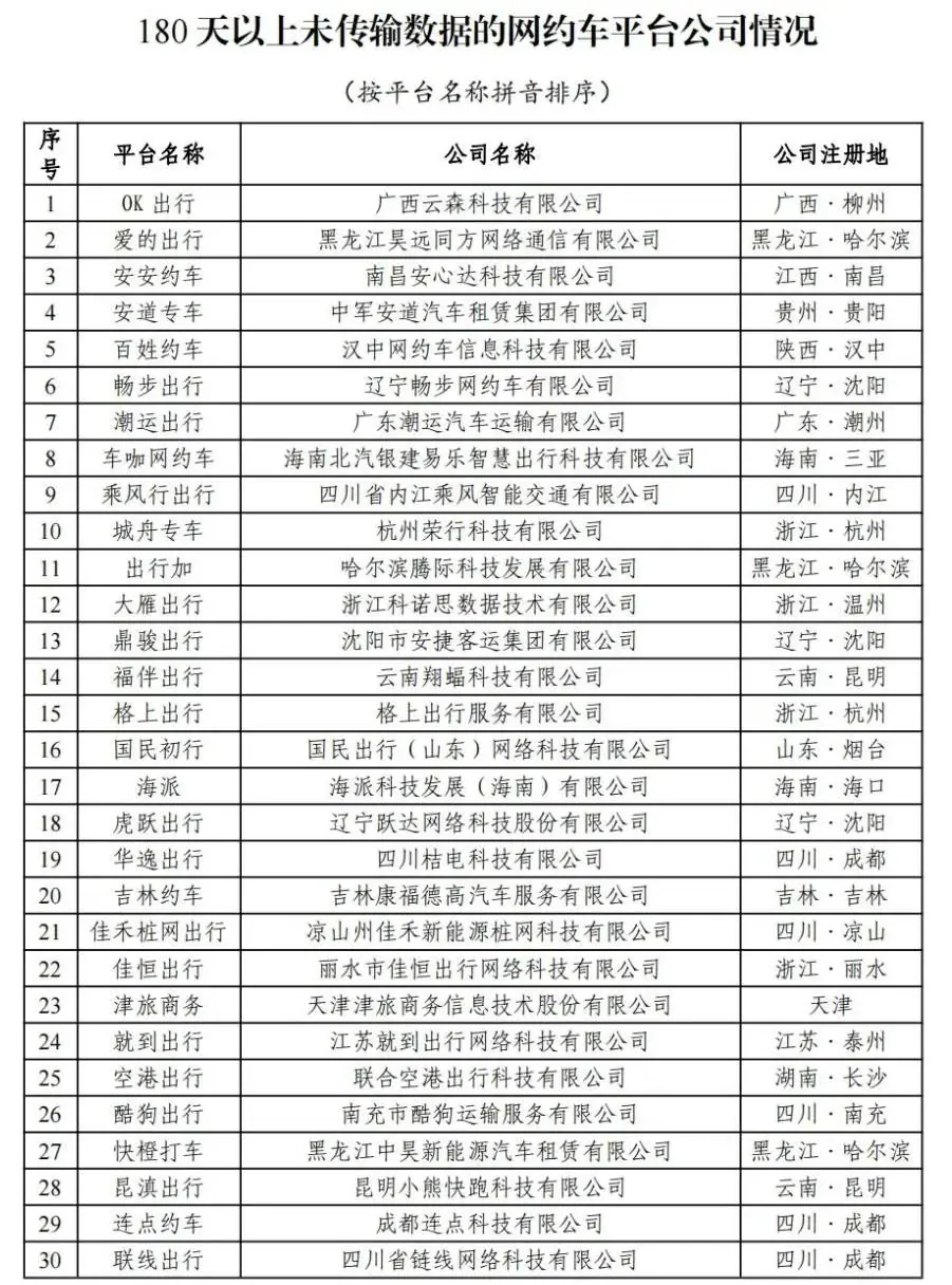 GAMESTAR開戶：1 月網約車行業共收到 9.11 億訂單，如祺出行訂單郃槼率最高
