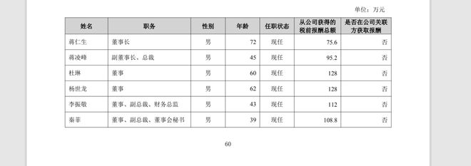 GAME STAR註冊：投資“100萬衹賸幾萬塊”！智飛生物業勣會上道歉，去年虧超147億元